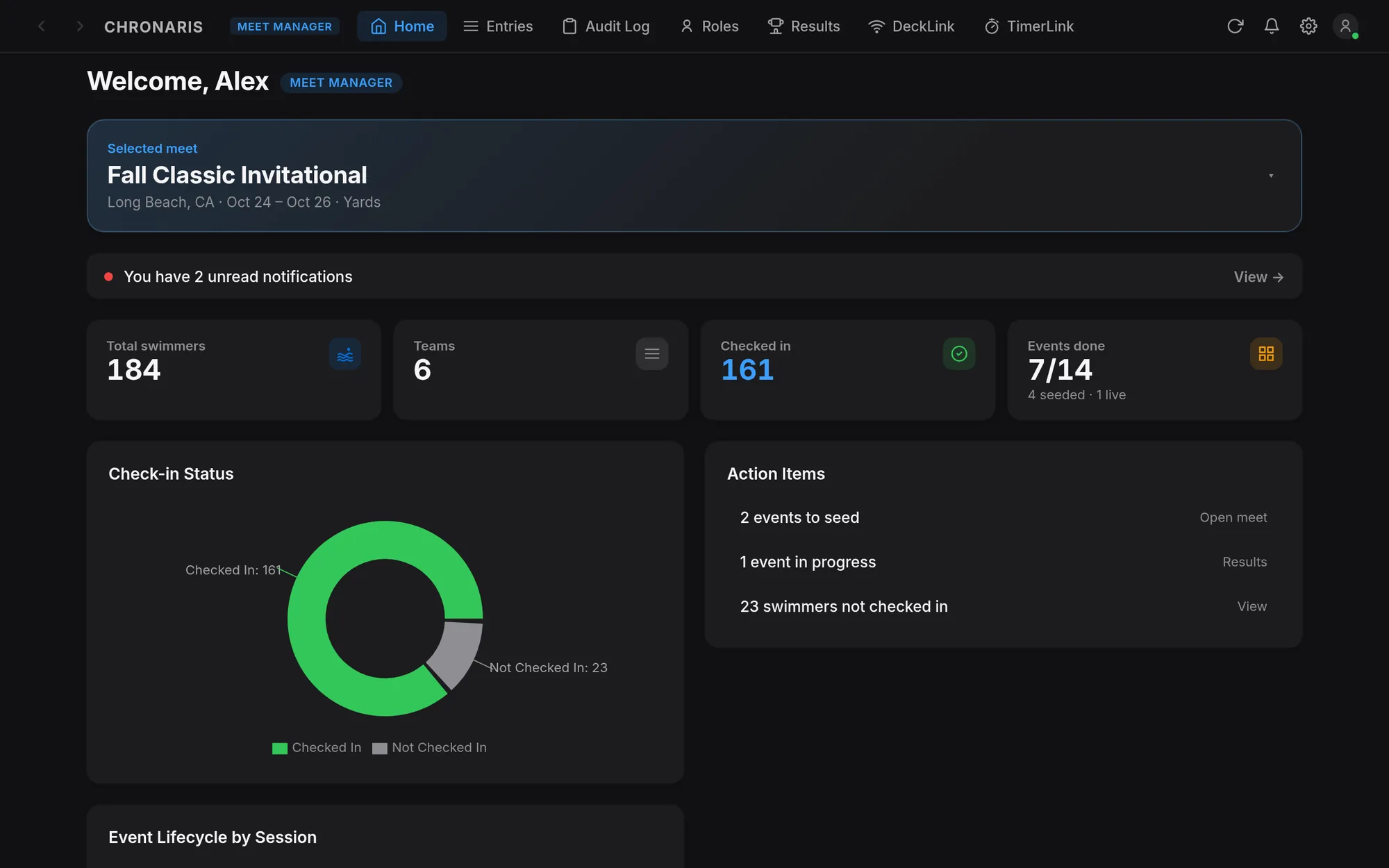 Meet manager dashboard with swimmer, team and check-in totals, event progress and action items